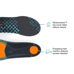 Active Cushion High Arch Insoles