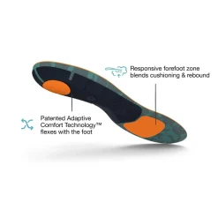 Active Cushion High Arch Insoles