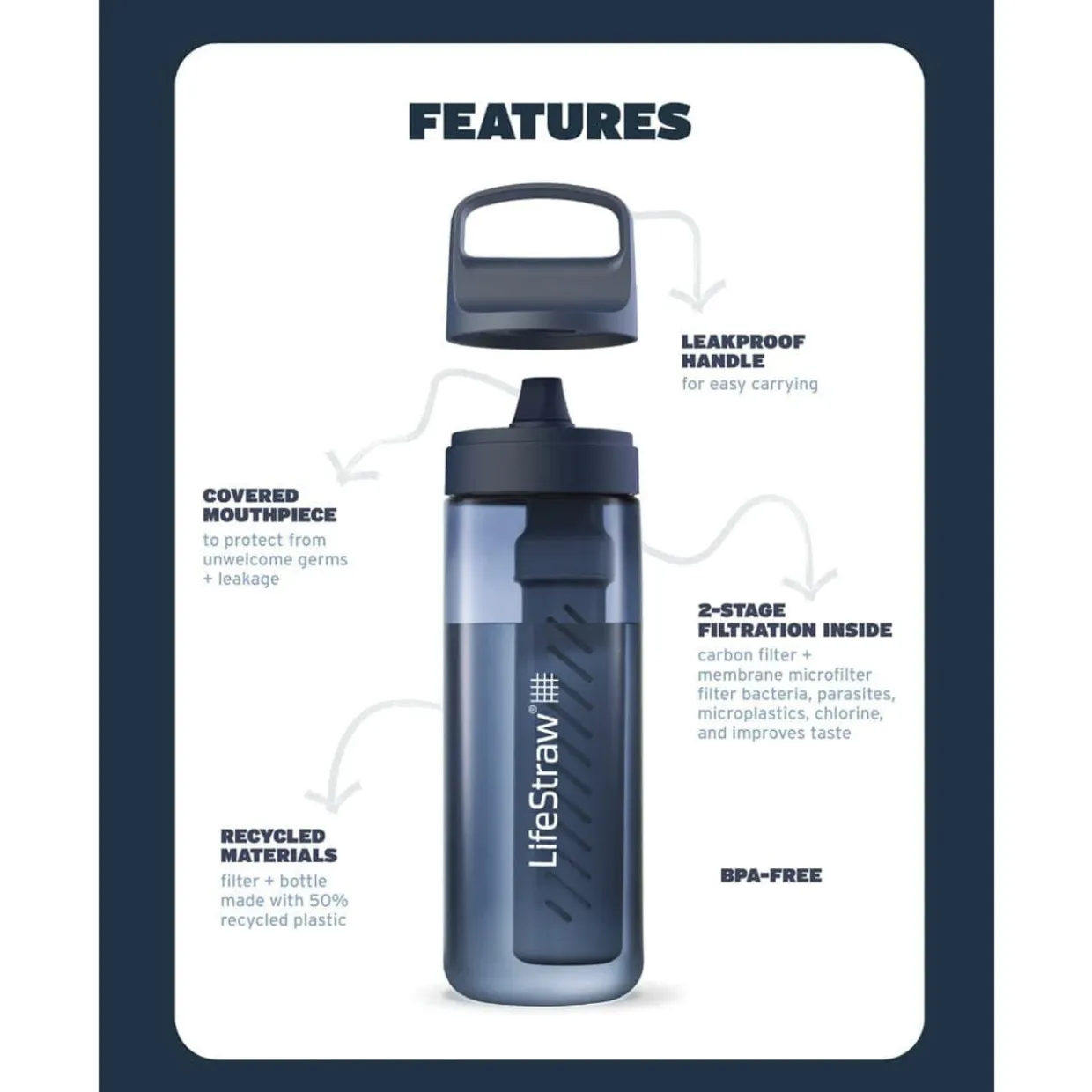 GO 2.0 Water Filter Bottle - 1L