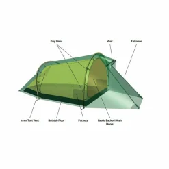 Nallo 2 Tent