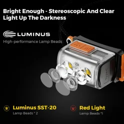Tiny Helio 600Z Headlamp