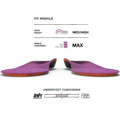 Womens Hike Support Insoles