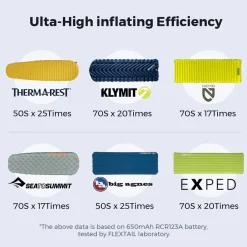 Zero Pump with Battery